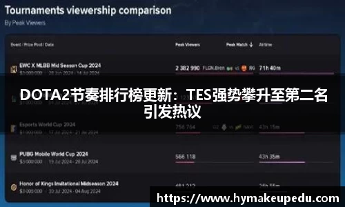 DOTA2节奏排行榜更新：TES强势攀升至第二名引发热议